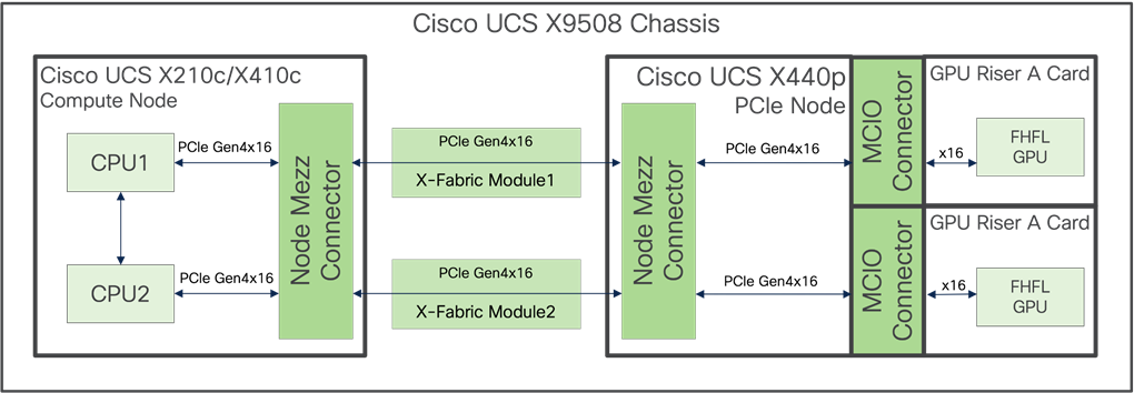 Related image, diagram or screenshot