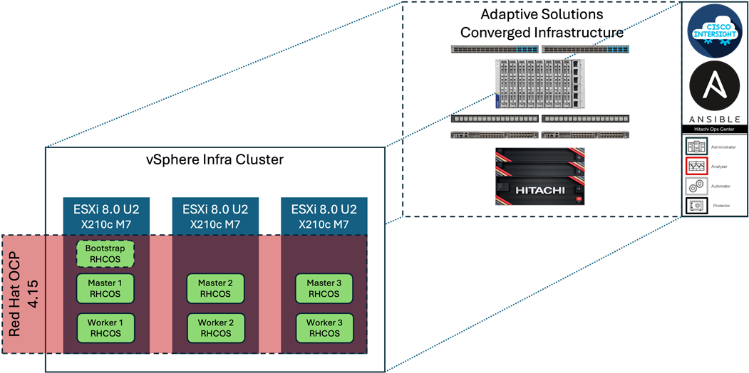 Related image, diagram or screenshot