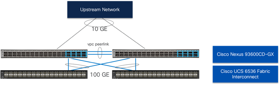 A diagram of a networkDescription automatically generated