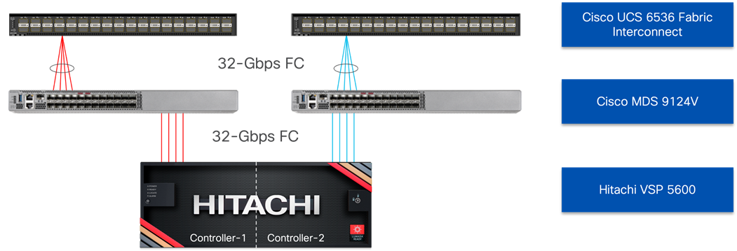 A computer network switch with a black backgroundDescription automatically generated with medium confidence