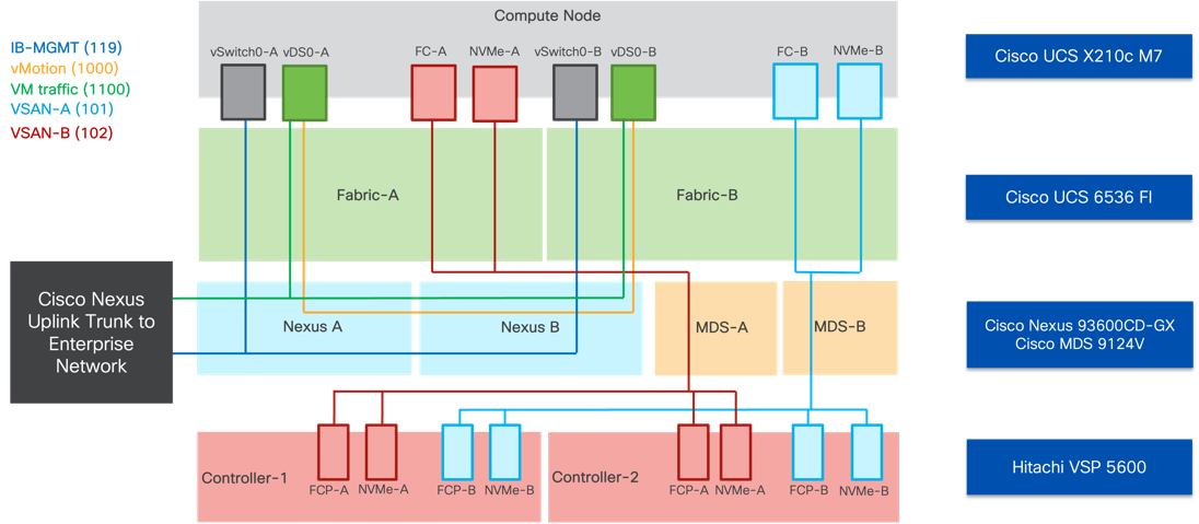 A diagram of a computer componentDescription automatically generated