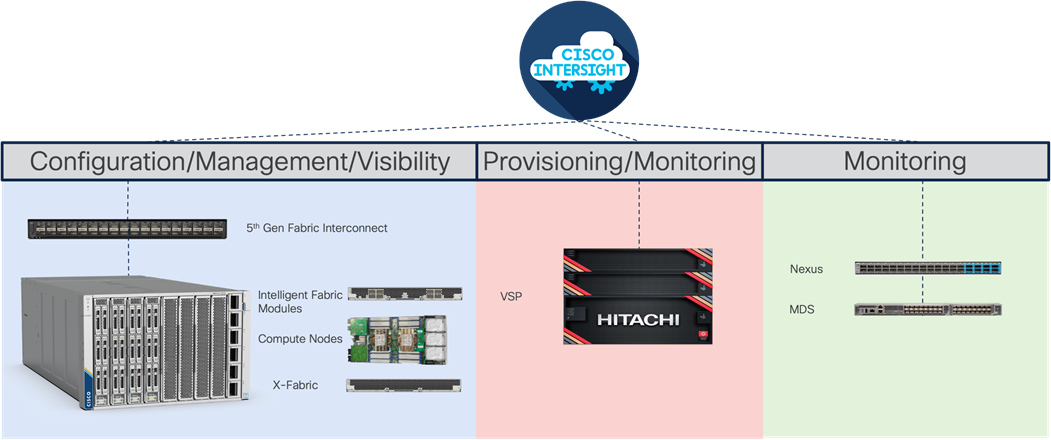 Related image, diagram or screenshot