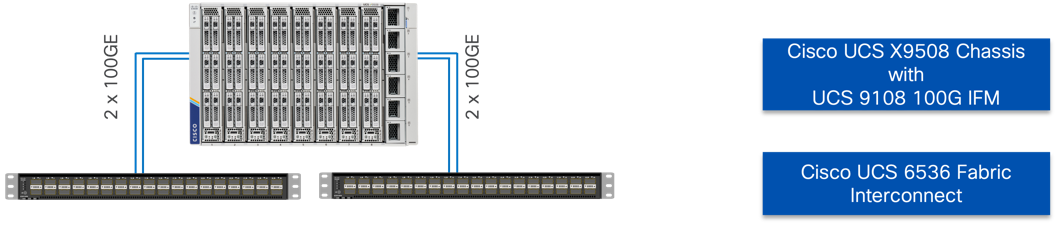 A diagram of a computerDescription automatically generated