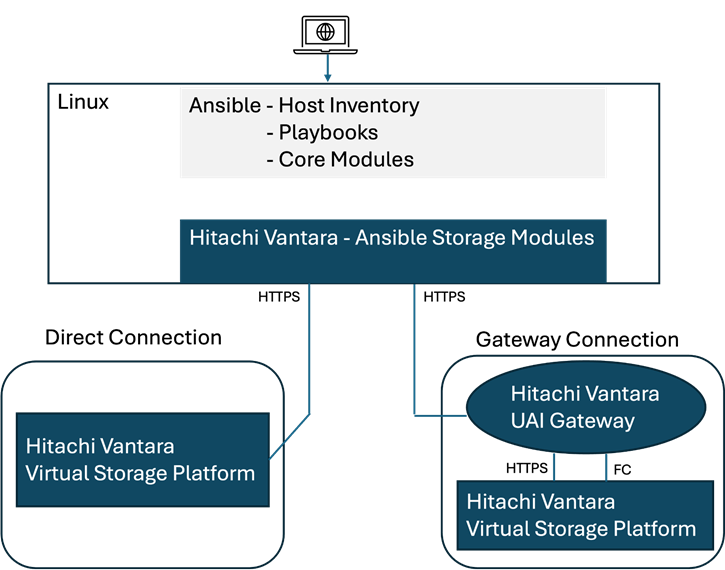 Related image, diagram or screenshot