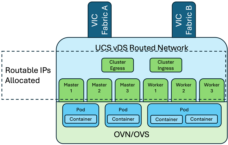 A diagram of a computer networkDescription automatically generated