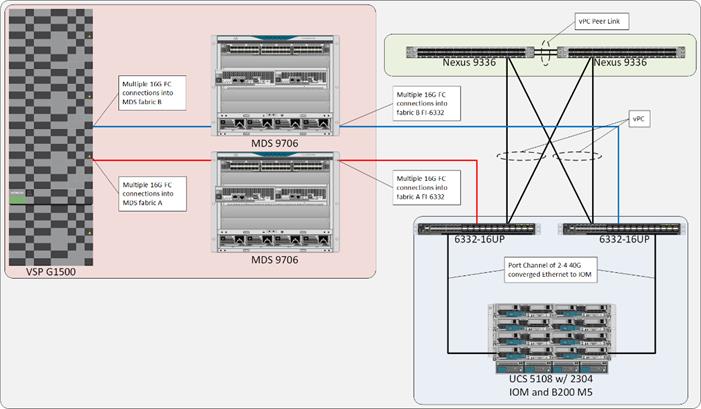 cisco_hitachi_adaptivesolutions_ci_4.jpg