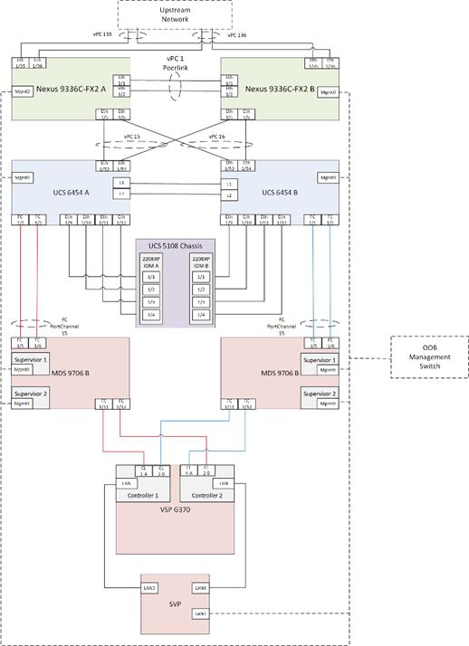 cisco_hitachi_adaptivesolutions_ci_5.jpg