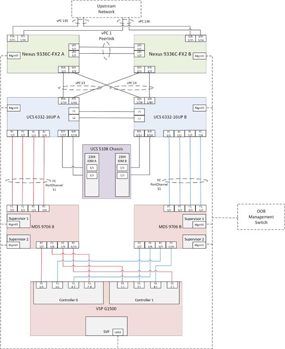 cisco_hitachi_adaptivesolutions_ci_6.jpg