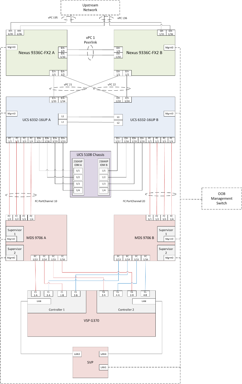 Related image, diagram or screenshot