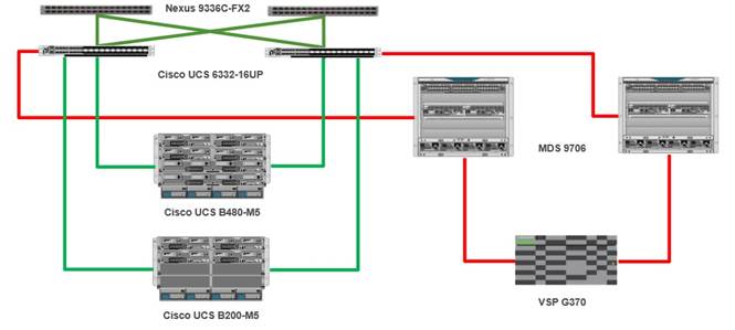 cisco_hitachi_adaptivesolutions_ci_sap_design_3.jpg