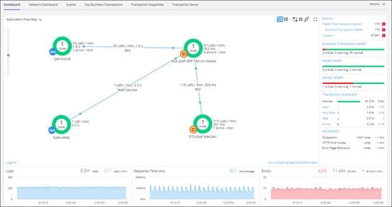 Related image, diagram or screenshot