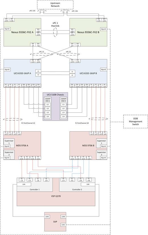 Related image, diagram or screenshot