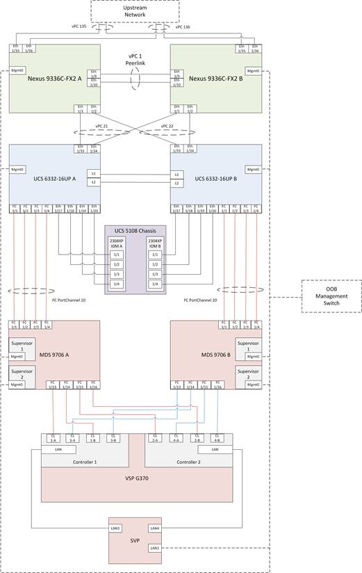 Related image, diagram or screenshot