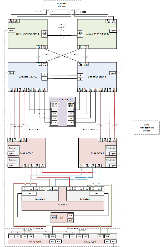 Related image, diagram or screenshot