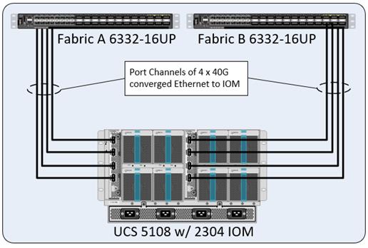 cisco_hitachi_adaptivesolutions_ci_sap_scaleout_design_14.jpg