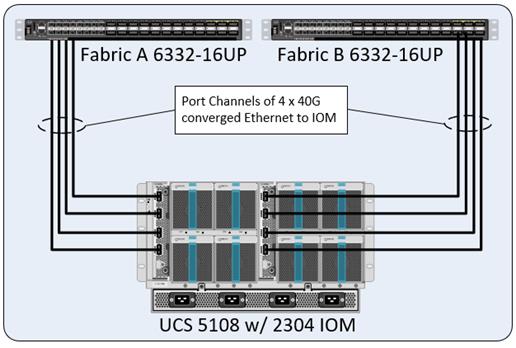 cisco_hitachi_adaptivesolutions_ci_sap_scaleout_design_14.jpg