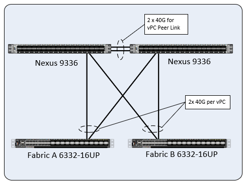 cisco_hitachi_adaptivesolutions_ci_sap_scaleout_design_15.png