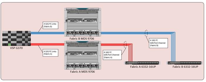 cisco_hitachi_adaptivesolutions_ci_sap_scaleout_design_16.jpg