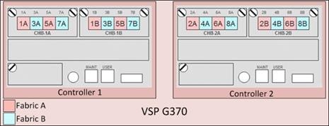 cisco_hitachi_adaptivesolutions_ci_sap_scaleout_design_18.jpg