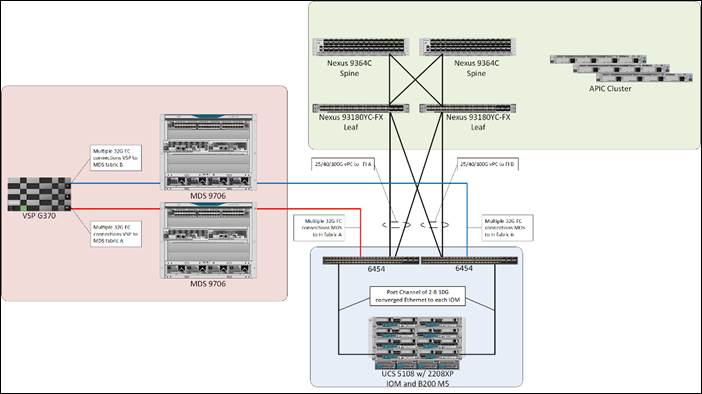 cisco_hitachi_adaptivesolutions_ci_ssaci_3.jpg