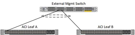 cisco_hitachi_adaptivesolutions_ci_ssaci_30.jpg