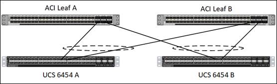 cisco_hitachi_adaptivesolutions_ci_ssaci_36.jpg