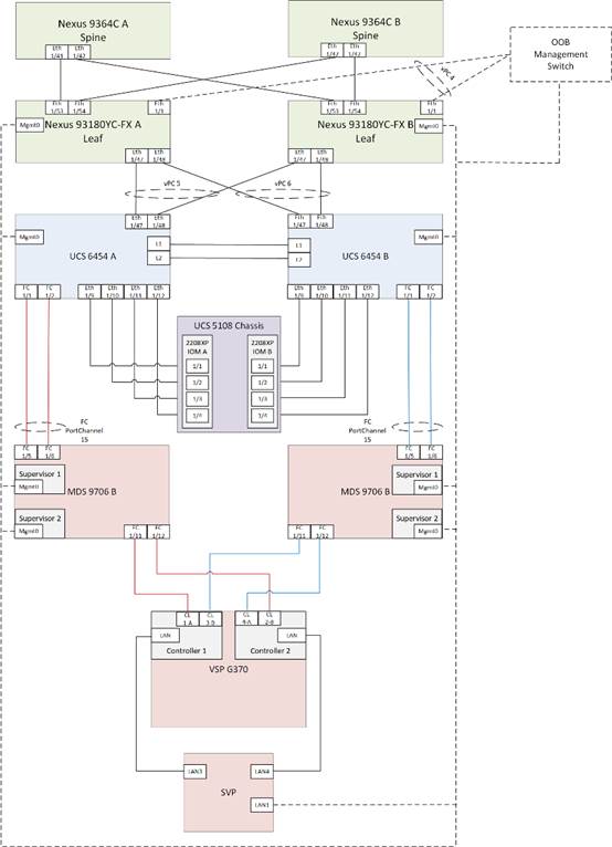 cisco_hitachi_adaptivesolutions_ci_ssaci_4.jpg