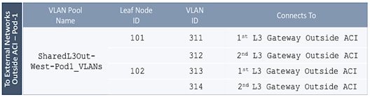 cisco_hitachi_adaptivesolutions_ci_ssaci_42.png