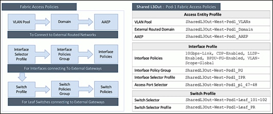 cisco_hitachi_adaptivesolutions_ci_ssaci_50.png