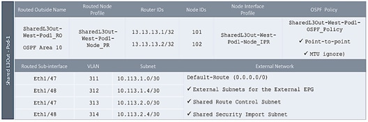 cisco_hitachi_adaptivesolutions_ci_ssaci_60.png