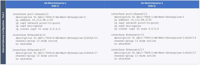 cisco_hitachi_adaptivesolutions_ci_ssaci_85.png