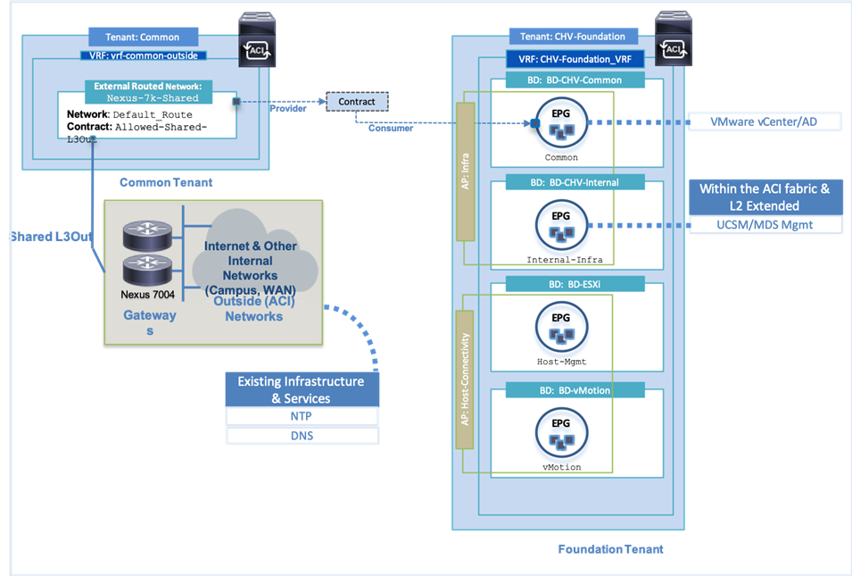 Related image, diagram or screenshot