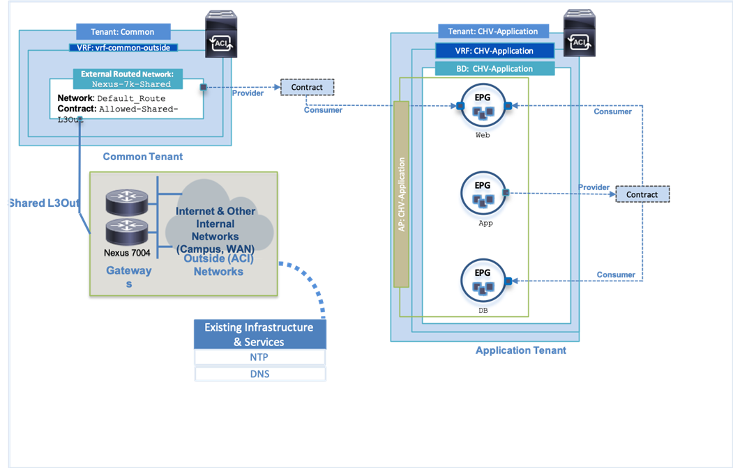 Related image, diagram or screenshot