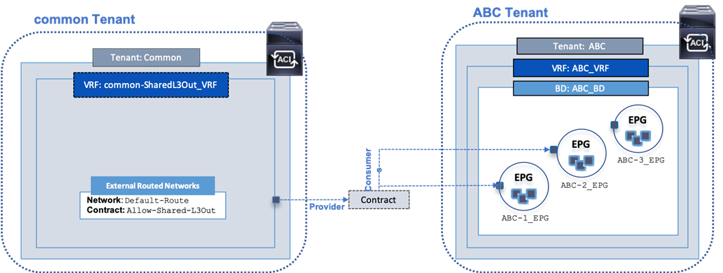 A screenshot of a cell phoneDescription automatically generated