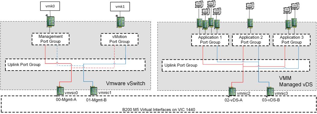 Related image, diagram or screenshot