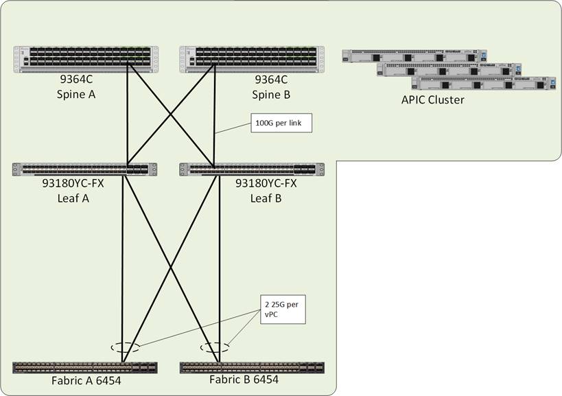 Cisco And Hitachi Adaptive Solutions For Converged - Complete the diagram pictured on the right by identifying each missing label.