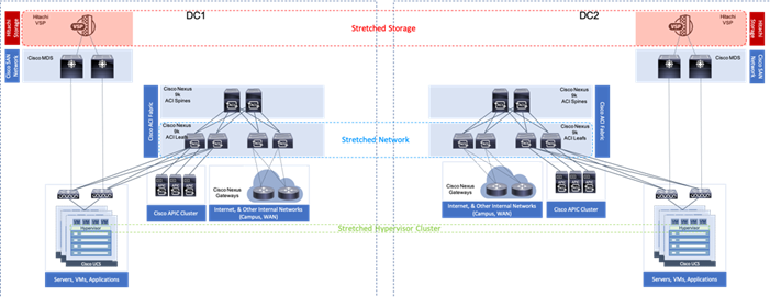 Related image, diagram or screenshot