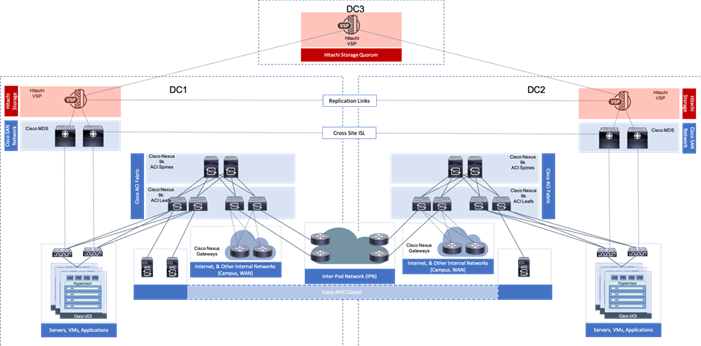 Related image, diagram or screenshot