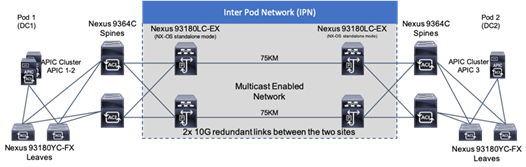 Related image, diagram or screenshot