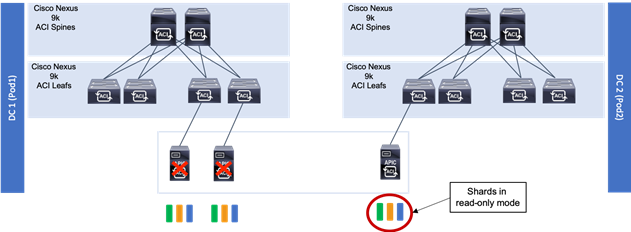 Related image, diagram or screenshot