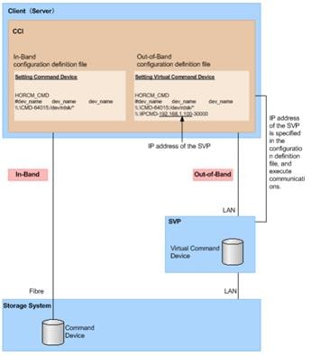 Related image, diagram or screenshot