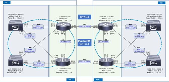 Related image, diagram or screenshot