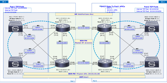 Related image, diagram or screenshot