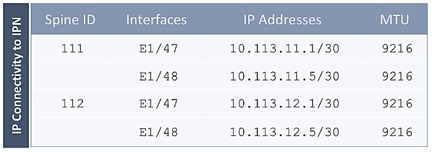 Related image, diagram or screenshot