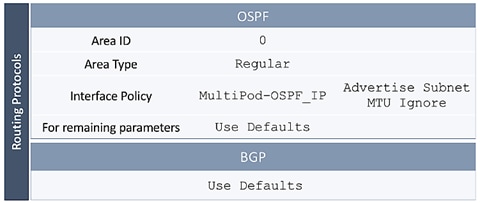 Related image, diagram or screenshot