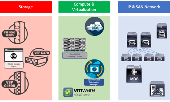 Related image, diagram or screenshot