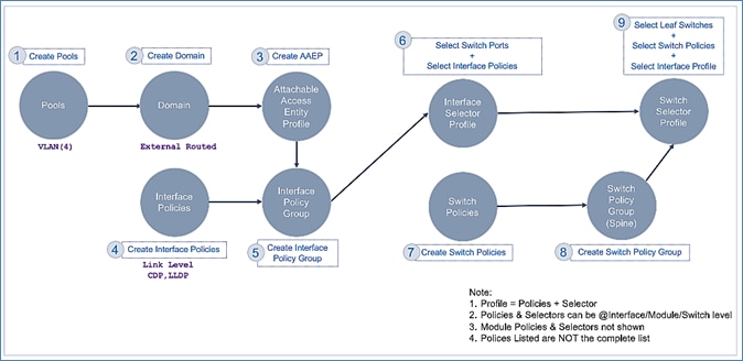 Related image, diagram or screenshot