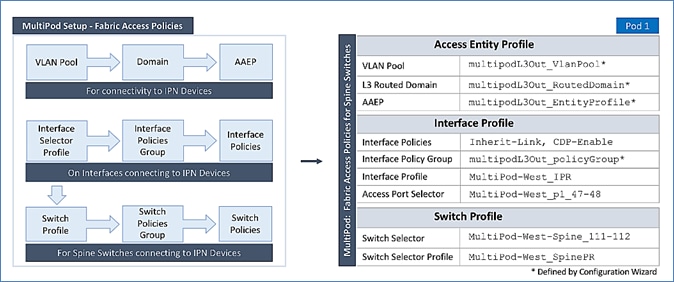 Related image, diagram or screenshot