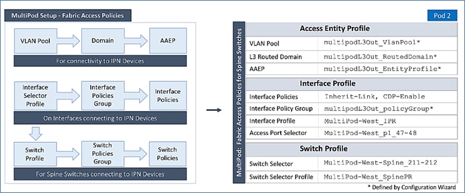 Related image, diagram or screenshot