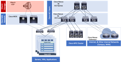 Related image, diagram or screenshot